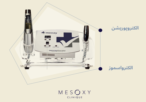 معرفی دستگاه مزوکسی (Mesoxy)